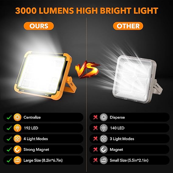 Portable Rechargeable Solar LED Floodlight